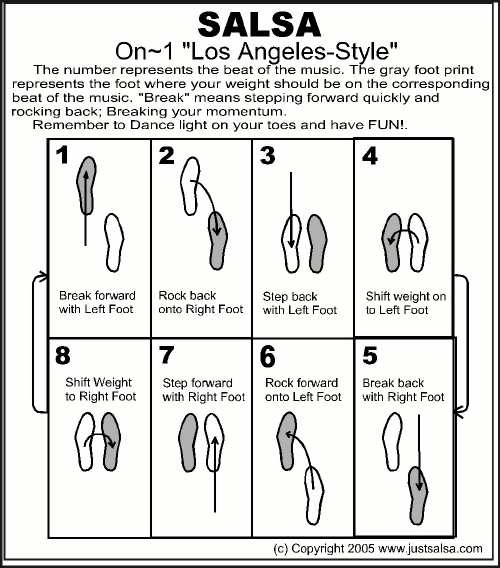 Salsa Step Diagram