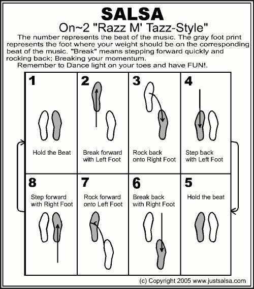 Salsa Step Diagram